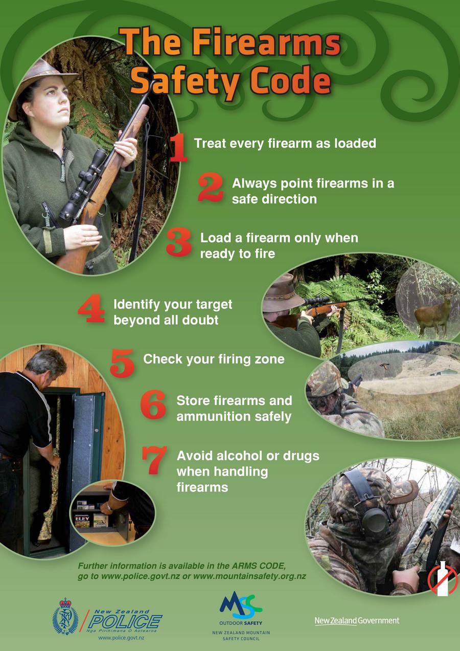 Firearms Safety, Firearms Safety – forming better gun handling habits.