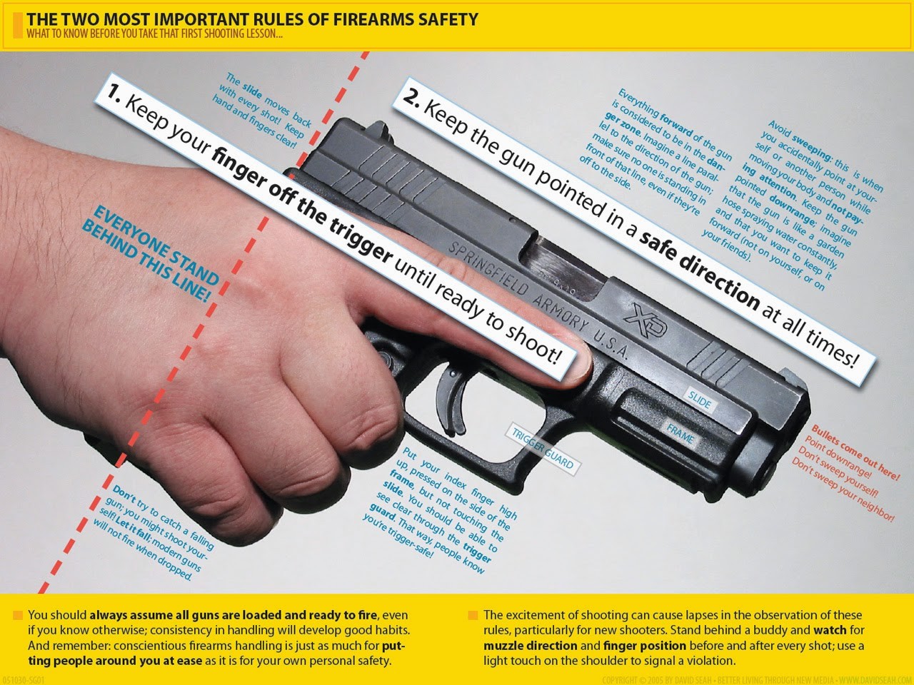 Firearms Safety, Firearms Safety – forming better gun handling habits.